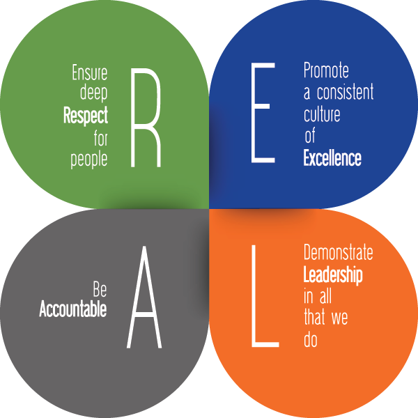 Advanced Group REAL Values